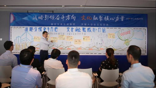 王鵬出席融創(chuàng)東南區(qū)域集團企業(yè)文化交流活動并組織文化藝術交流